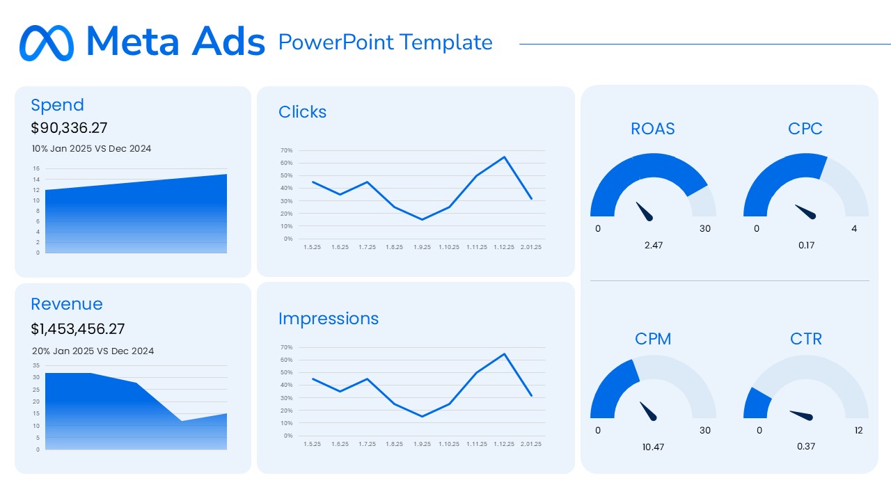 facebook ads para negocios locales